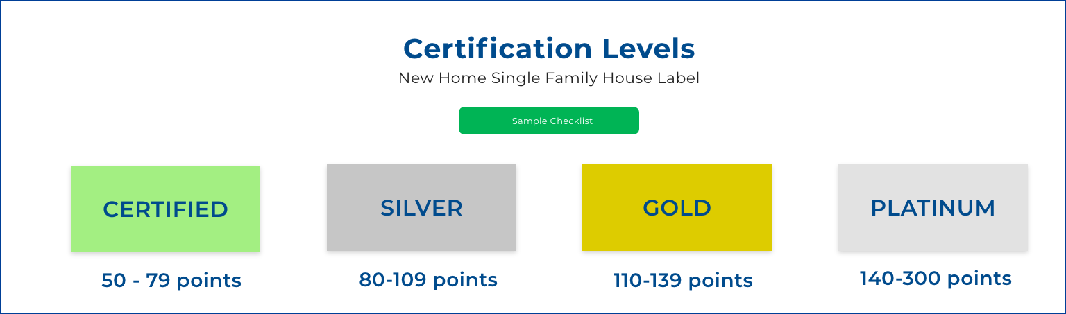 certification level Graphic