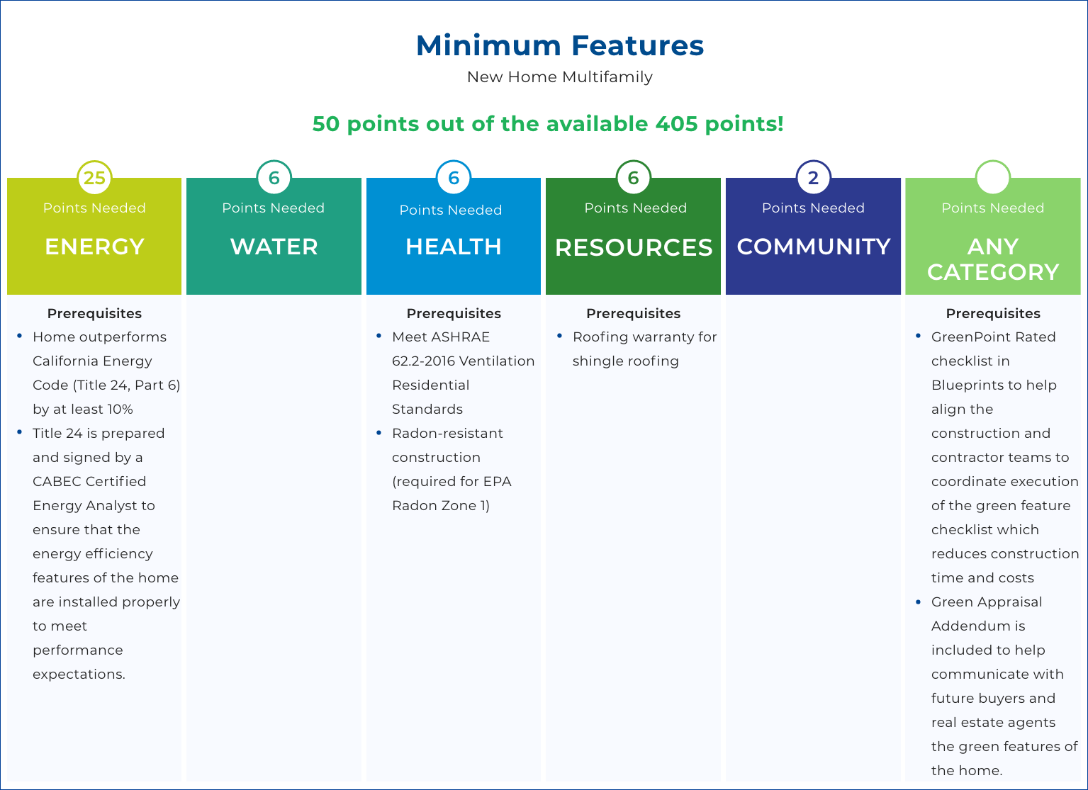 Existing Home Multifamily Elements graphic
